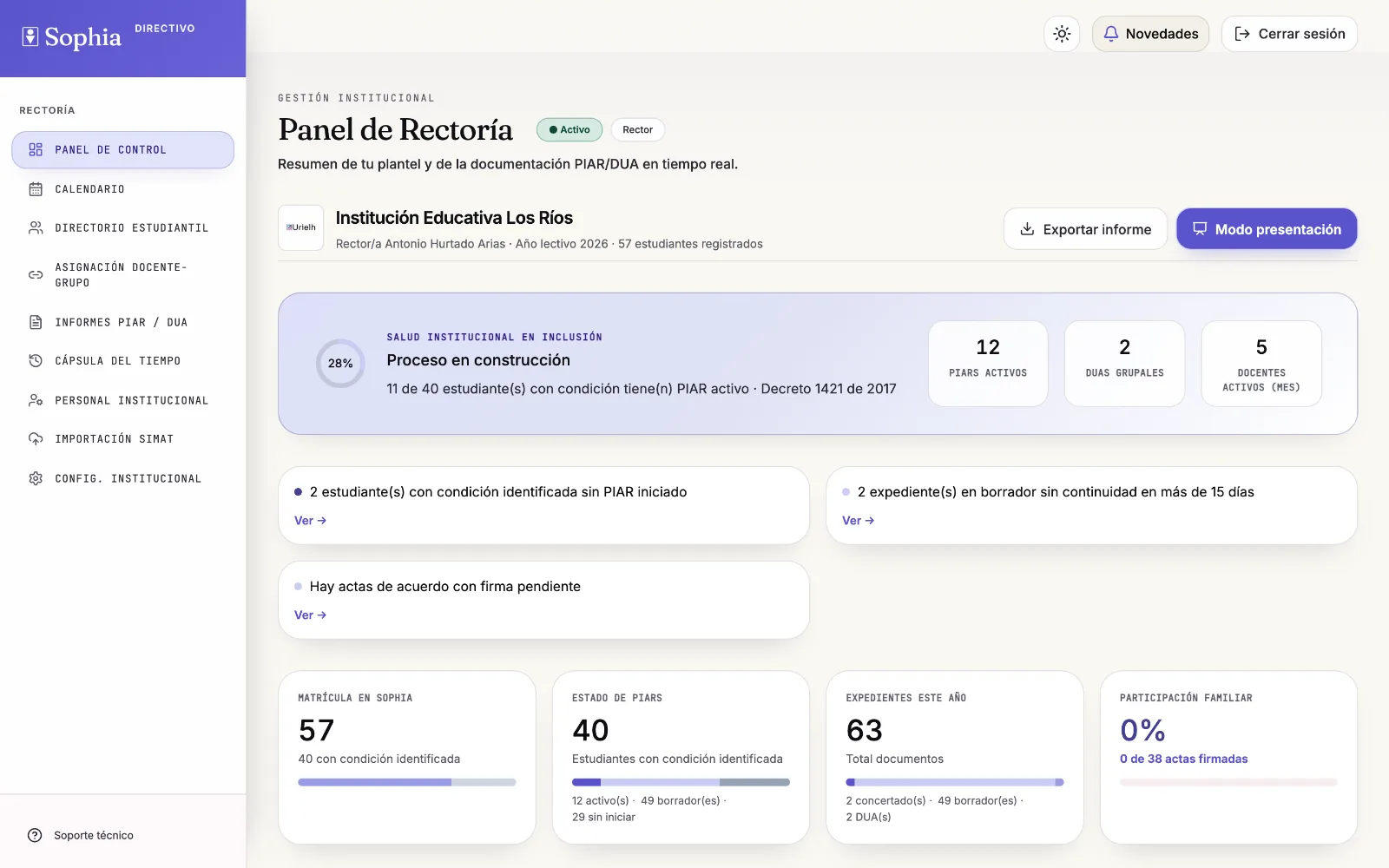 Panel de rectoría: salud institucional en inclusión sobre el Decreto 1421, avisos de estudiantes sin PIAR iniciado y actas pendientes de firma, y las métricas de matrícula y participación familiar.