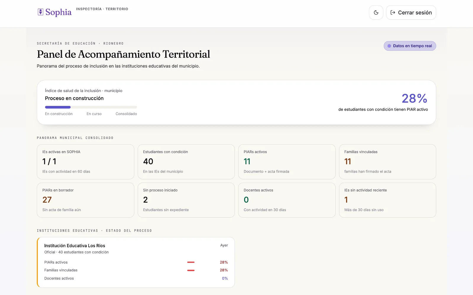 Panel de acompañamiento territorial: índice de salud de la inclusión del municipio, panorama consolidado y el estado del proceso institución por institución. Ningún dato es nominativo.